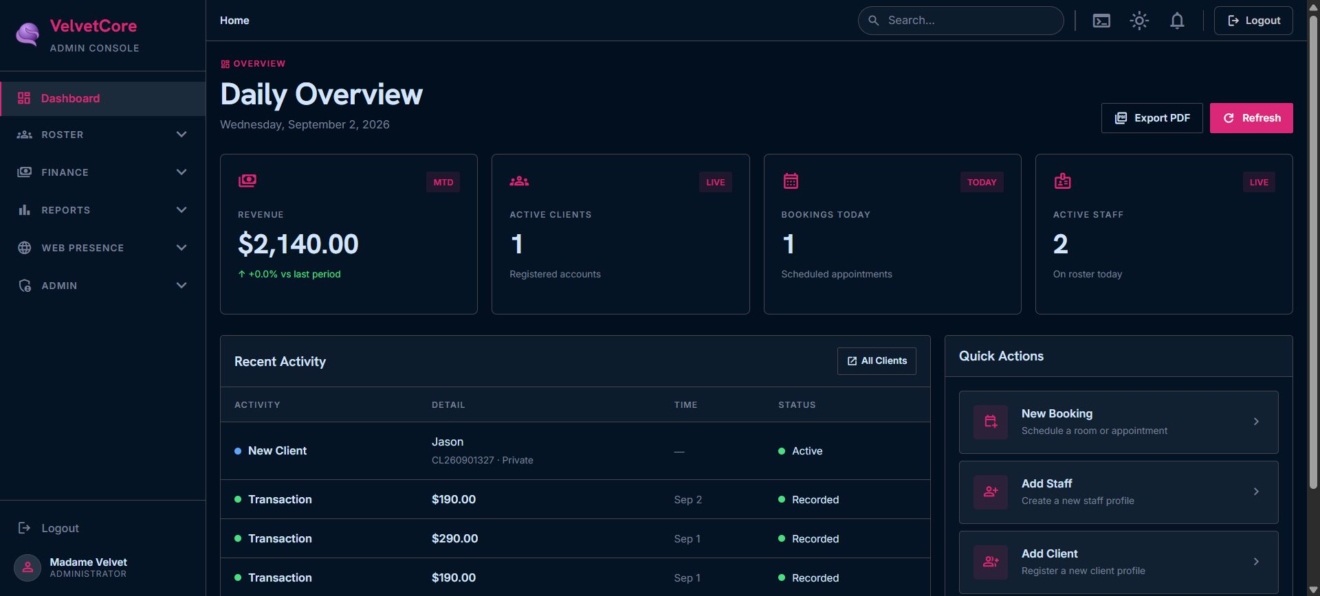 VelvetCore analytics dashboard showing key performance indicators
